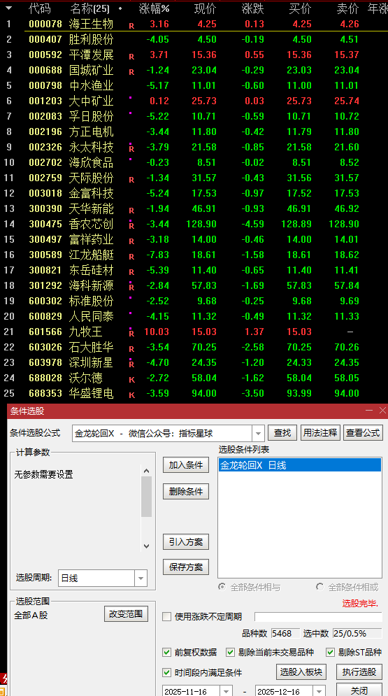 健康回调抄底!【金龙轮回】指标,副+选,20 日均线支撑 + MACD 金叉,大涨后回撤机会 健康回调抄底!【金龙轮回】指标,副+选,20 日均线支撑 + MACD 金叉,大涨后回撤机会