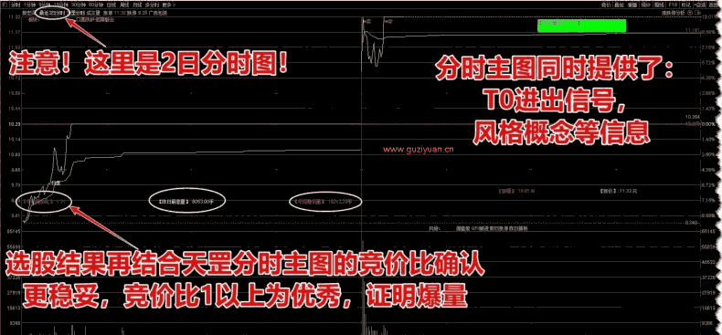 连板接力 / 1 进 2 专用!【天罡竞价】指标,竞价强度排序 + 两日分时爆量确认 连板接力 / 1 进 2 专用!【天罡竞价】指标,竞价强度排序 + 两日分时爆量确认