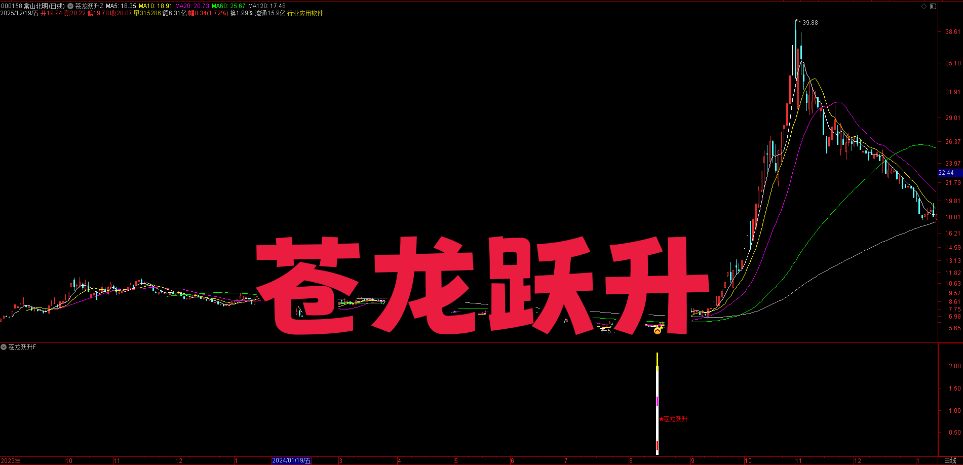 短中线通用 | 苍龙跃升 右侧拉升+多维度验证 | 信号数量优 持仓灵活 无未来
