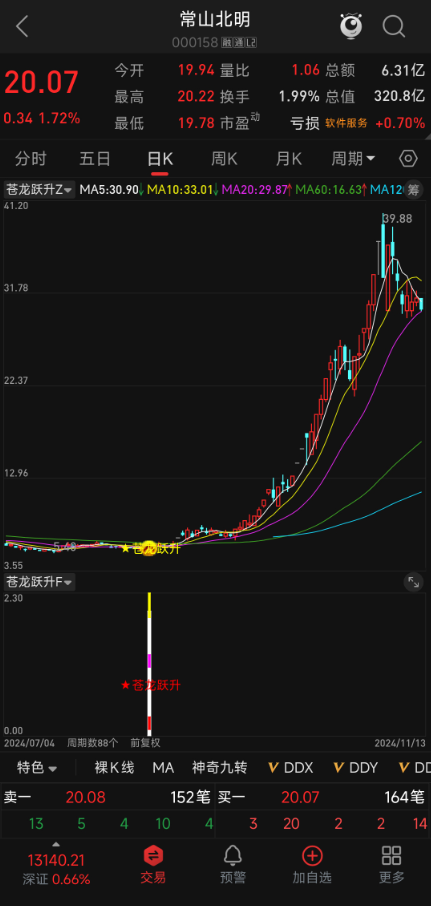 短中线通用 | 苍龙跃升 右侧拉升+多维度验证 | 信号数量优 持仓灵活 无未来