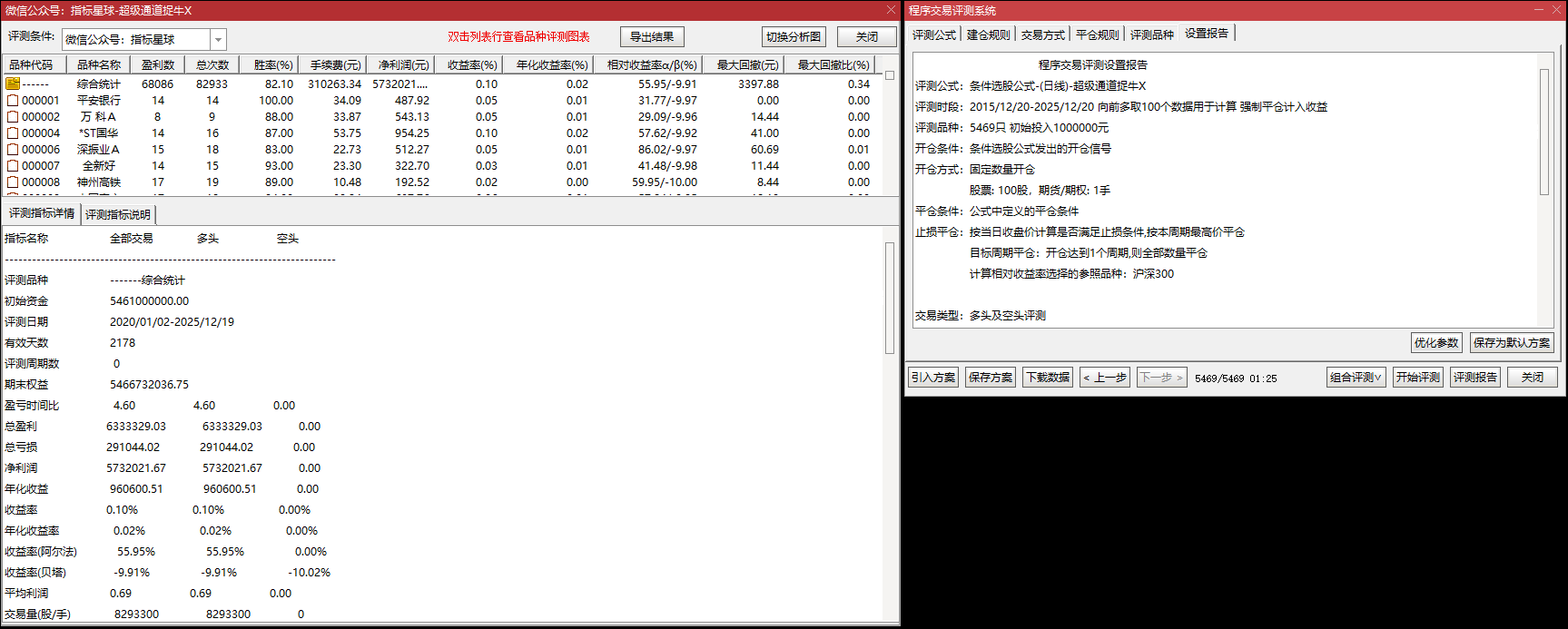 短中线趋势交易 | 【超级通道捉牛妖】 强势突破 + 放量验证 | 抓上涨初期机会 持仓灵活 短中线趋势交易 | 【超级通道捉牛妖】 强势突破 + 放量验证 | 抓上涨初期机会 持仓灵活