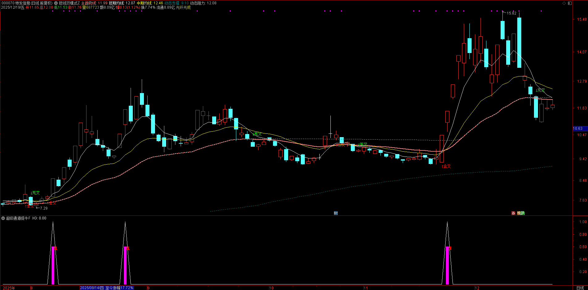 短中线趋势交易 | 【超级通道捉牛妖】 强势突破 + 放量验证 | 抓上涨初期机会 持仓灵活 短中线趋势交易 | 【超级通道捉牛妖】 强势突破 + 放量验证 | 抓上涨初期机会 持仓灵活