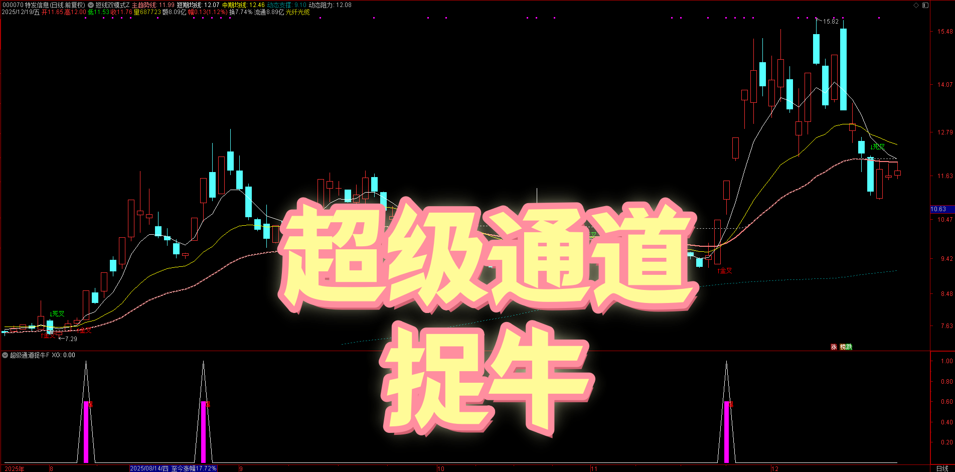 短中线趋势交易 | 【超级通道捉牛妖】 强势突破 + 放量验证 | 抓上涨初期机会 持仓灵活 短中线趋势交易 | 【超级通道捉牛妖】 强势突破 + 放量验证 | 抓上涨初期机会 持仓灵活