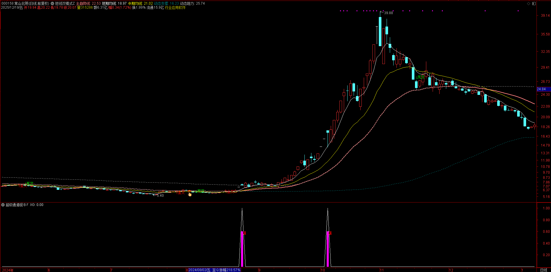 短中线趋势交易 | 【超级通道捉牛妖】 强势突破 + 放量验证 | 抓上涨初期机会 持仓灵活 短中线趋势交易 | 【超级通道捉牛妖】 强势突破 + 放量验证 | 抓上涨初期机会 持仓灵活