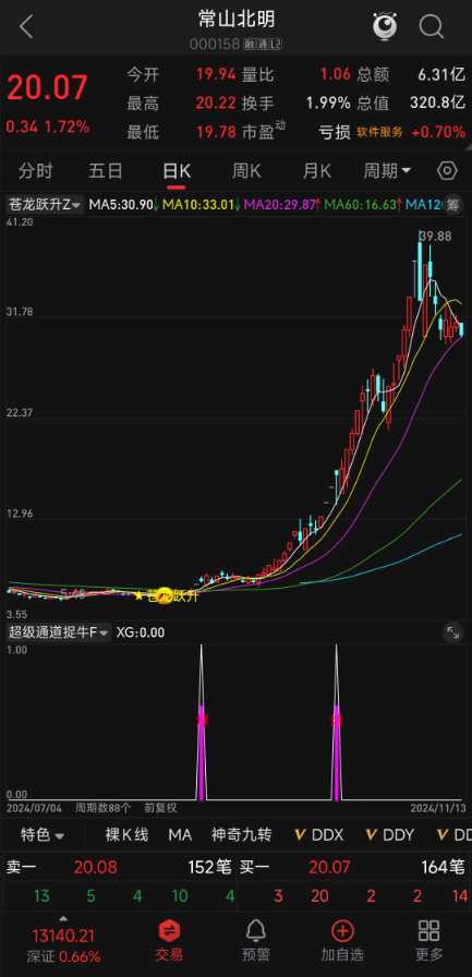 短中线趋势交易 | 【超级通道捉牛妖】 强势突破 + 放量验证 | 抓上涨初期机会 持仓灵活 短中线趋势交易 | 【超级通道捉牛妖】 强势突破 + 放量验证 | 抓上涨初期机会 持仓灵活