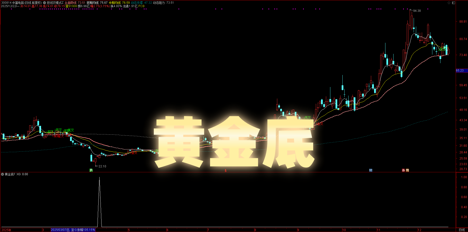 抄底神器！【黄金底】副图 + 选股指标源码分享，精准捕捉低位信号
