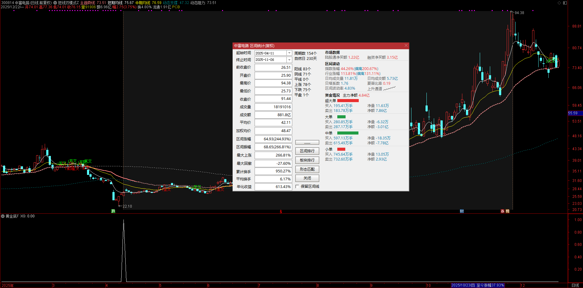 抄底神器！【黄金底】副图 + 选股指标源码分享，精准捕捉低位信号