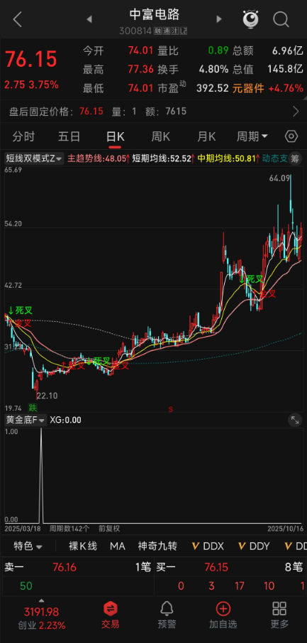 抄底神器！【黄金底】副图 + 选股指标源码分享，精准捕捉低位信号