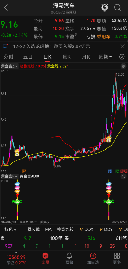 高准度起爆信号 | 黄金宫指标 涨停回马枪 + 十字星变盘 | 三阴回调超跌 无未来漂移 高准度起爆信号 | 黄金宫指标 涨停回马枪 + 十字星变盘 | 三阴回调超跌 无未来漂移
