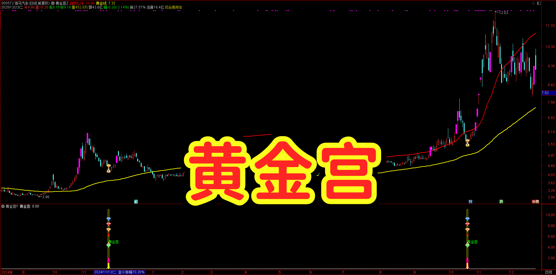 高准度起爆信号 | 黄金宫指标 涨停回马枪 + 十字星变盘 | 三阴回调超跌 无未来漂移 高准度起爆信号 | 黄金宫指标 涨停回马枪 + 十字星变盘 | 三阴回调超跌 无未来漂移