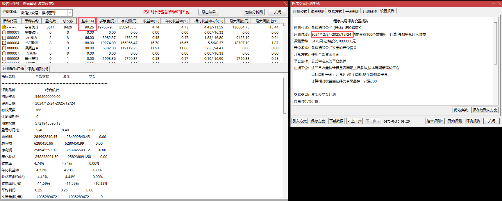 【波段超底】双确认抄底指标副选 | KDJ 转正 + 均线偏离≤-7% | 多周期验证 少假信号