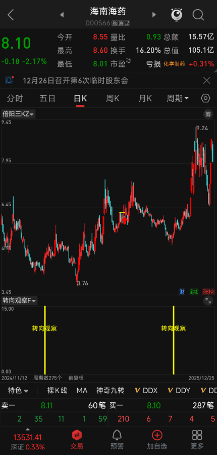 【转向观察】指标 动能衰竭转向提示 | 超买超卖判断 | 量价共振 变盘早知道 【转向观察】指标 动能衰竭转向提示 | 超买超卖判断 | 量价共振 变盘早知道
