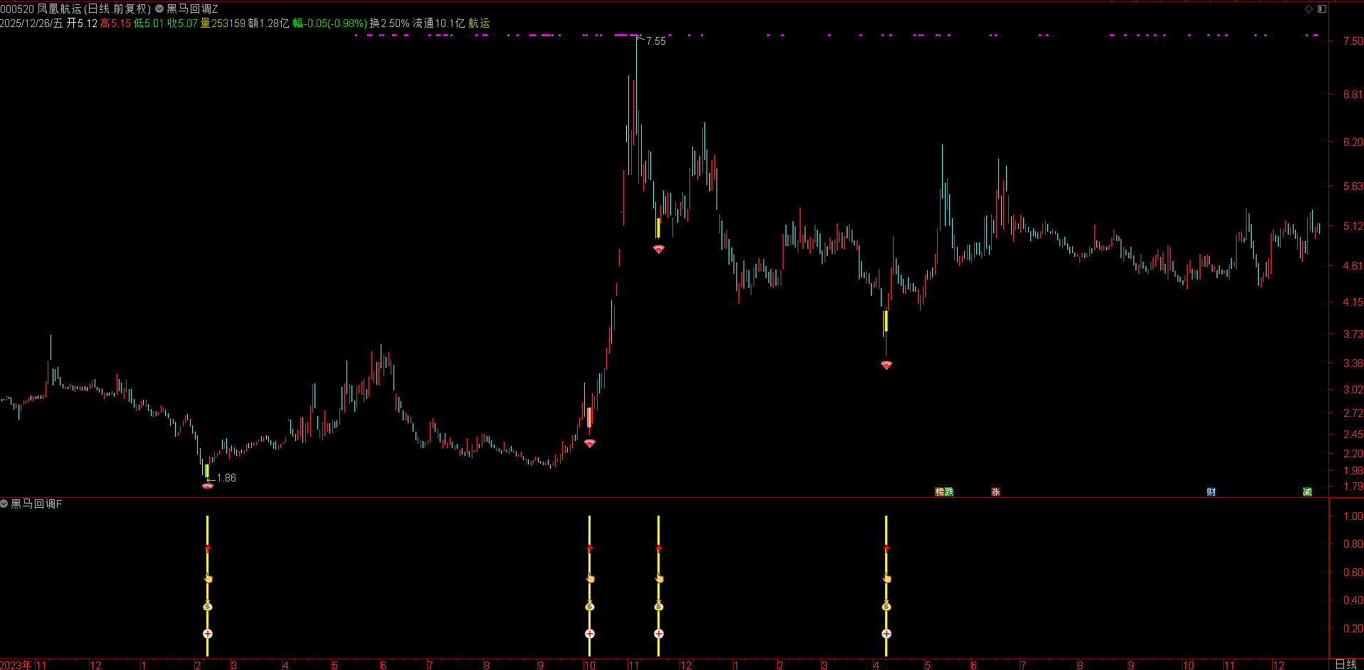 【黑马回调】指标 竞价精准筛黑马 | 长期趋势 + 短期多头 | 回调介入 胜率有保障