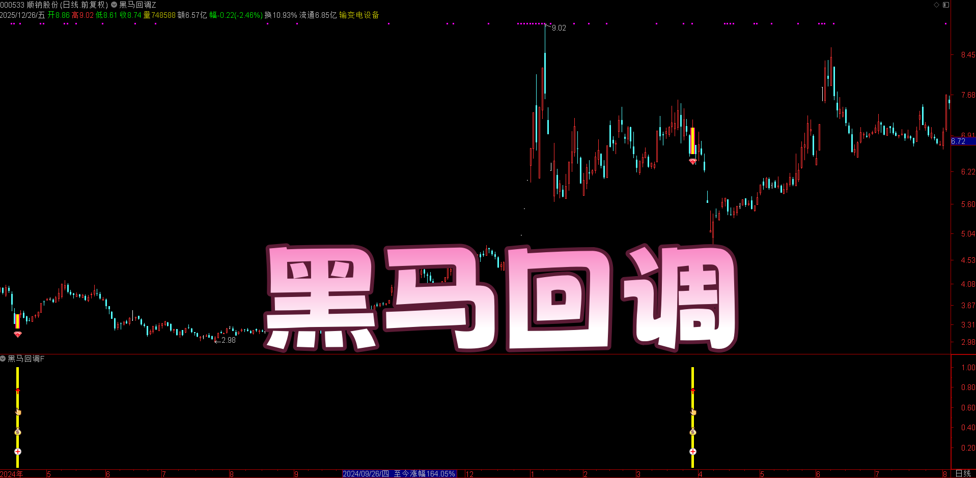 【黑马回调】指标 竞价精准筛黑马 | 长期趋势 + 短期多头 | 回调介入 胜率有保障