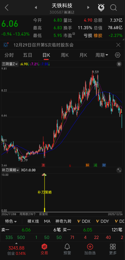【补刀策略】指标 短线风控款| 量价定位买点 + 均线支撑 | 洗盘结束上攻 严格止损更安心