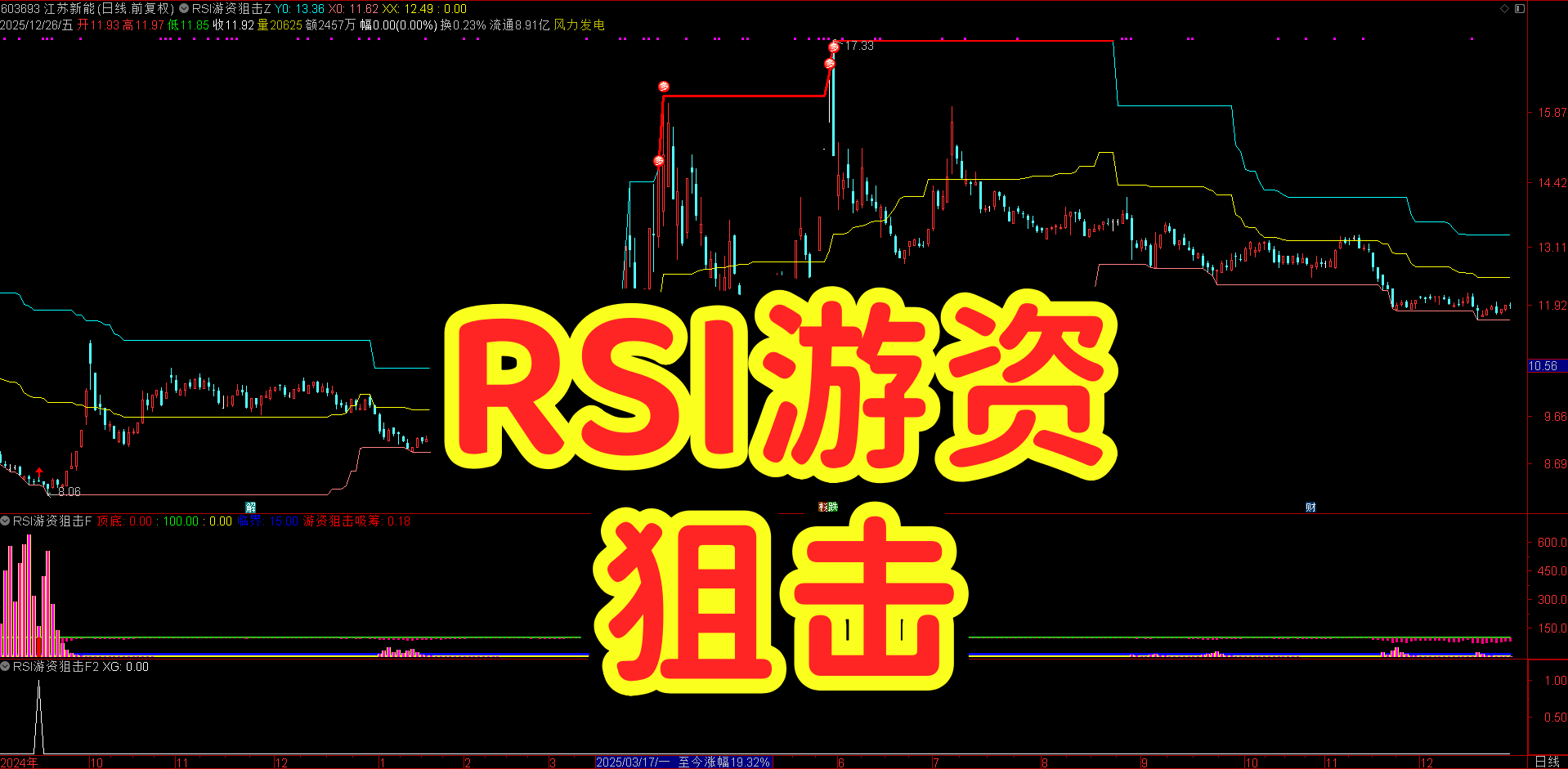 【RSI游资狙击】指标 多维度资金共振 | 游资吸筹 + 暗盘吸筹 | 红色粗柱共振 短线胜率拉满 【RSI游资狙击】指标 多维度资金共振 | 游资吸筹 + 暗盘吸筹 | 红色粗柱共振 短线胜率拉满