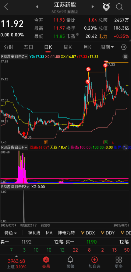 【RSI游资狙击】指标 多维度资金共振 | 游资吸筹 + 暗盘吸筹 | 红色粗柱共振 短线胜率拉满 【RSI游资狙击】指标 多维度资金共振 | 游资吸筹 + 暗盘吸筹 | 红色粗柱共振 短线胜率拉满
