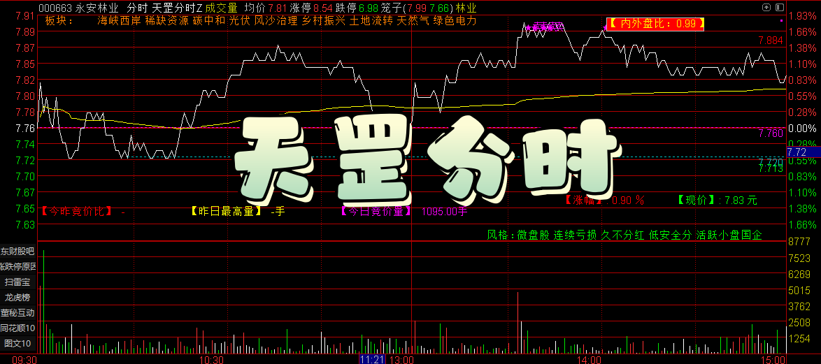 连板接力 / 1 进 2 专用!【天罡竞价】指标,竞价强度排序 + 两日分时爆量确认 连板接力 / 1 进 2 专用!【天罡竞价】指标,竞价强度排序 + 两日分时爆量确认