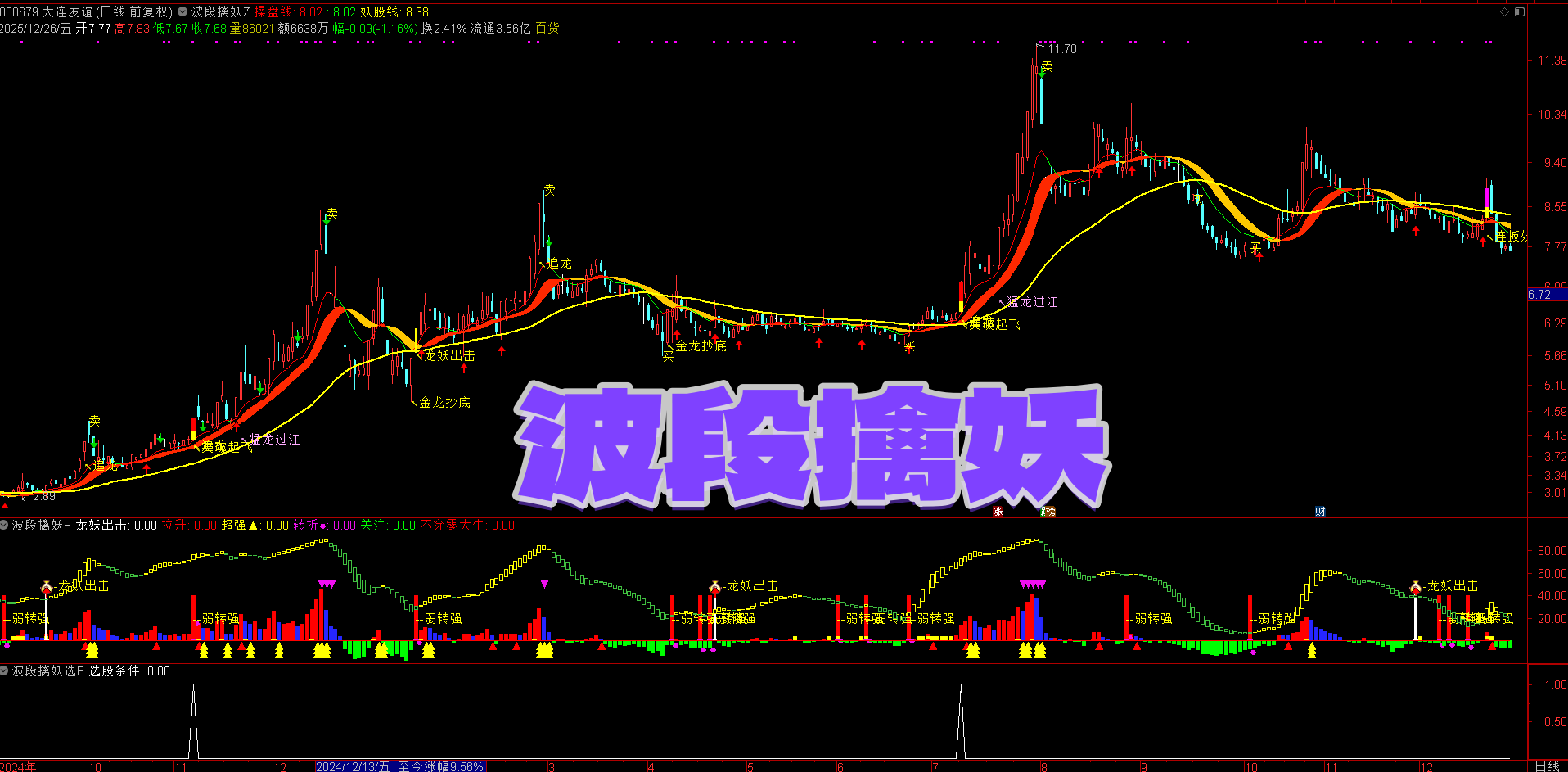 【波段擒妖】指标 AI波段反转双捕捉 | 价格偏离 + 超买超卖 | 进攻防守兼顾 高胜率擒妖利器