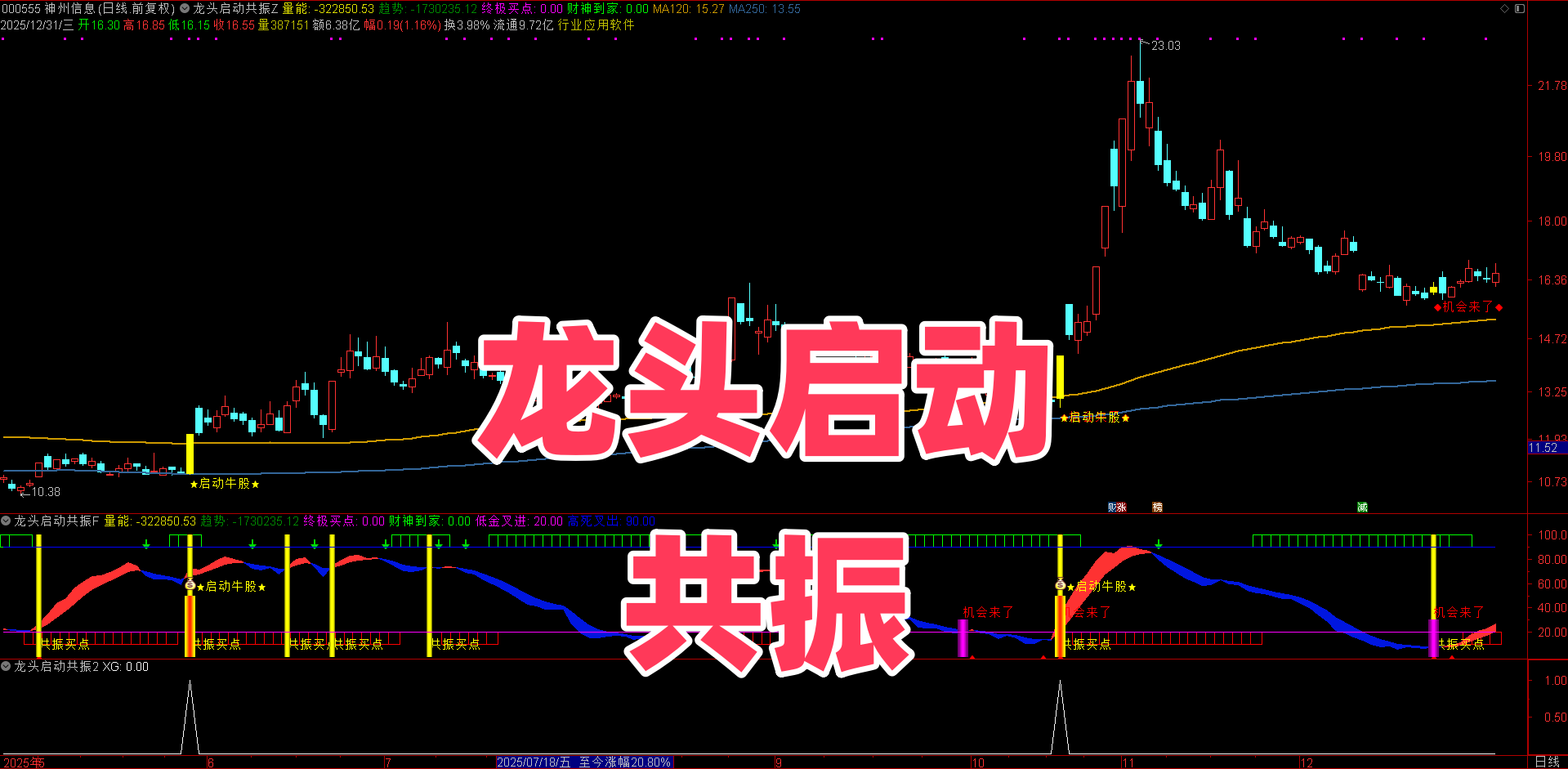 【龙头启动共振】指标 龙头股起爆共振 | 高含金量买点 | 结合大盘 / 热点 胜率更稳