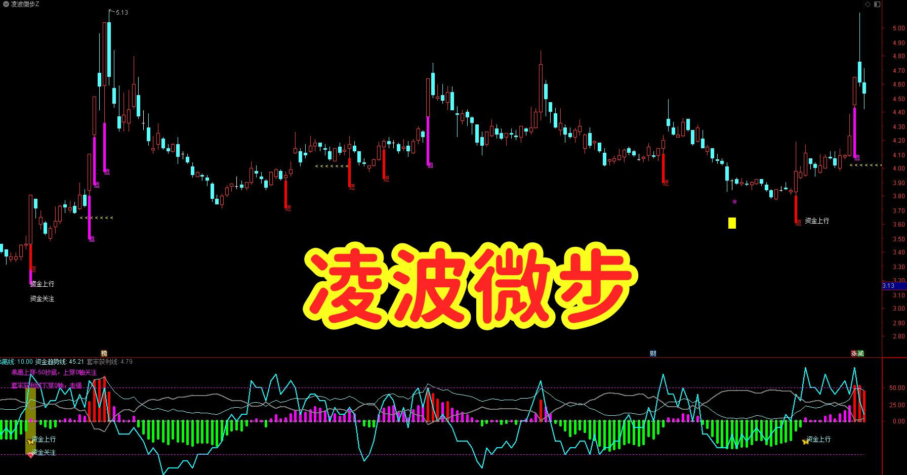 【凌波微步】主副选精准判 | 乖离上穿关键位 + 多重过滤 | 删繁就简市场情绪适配 规避杂波