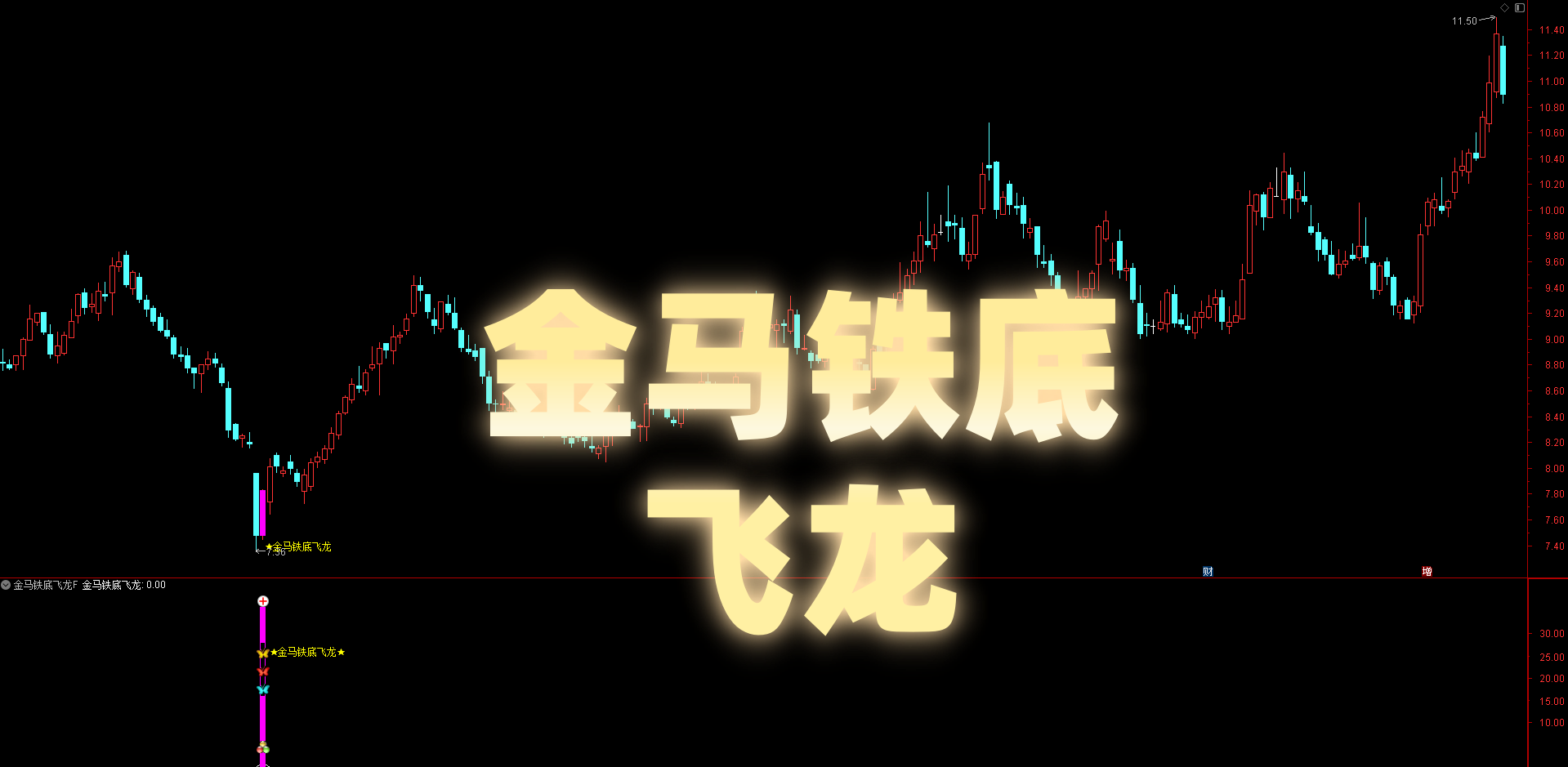 【金马铁底飞龙】主副选 抄底利器 | 动量时机结合 + 多周期确认 | 金马信号 + 铁底共振 抢占反弹先机 【金马铁底飞龙】主副选 抄底利器 | 动量时机结合 + 多周期确认 | 金马信号 + 铁底共振 抢占反弹先机