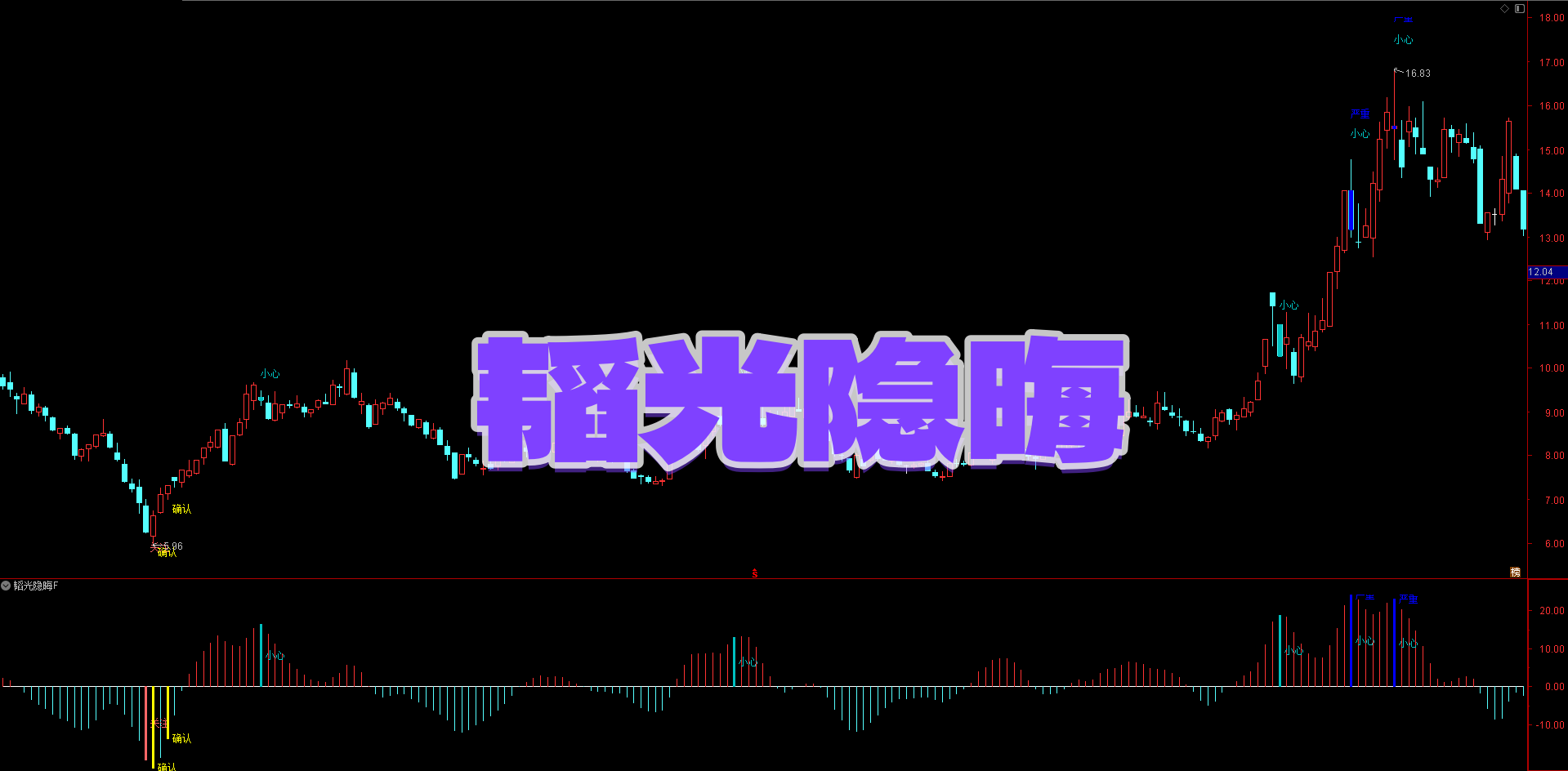 韬光隐晦抄底不踩坑 | 绿柱超跌等企稳 + 资金线向上 | 资金离场即止损 规避半山腰