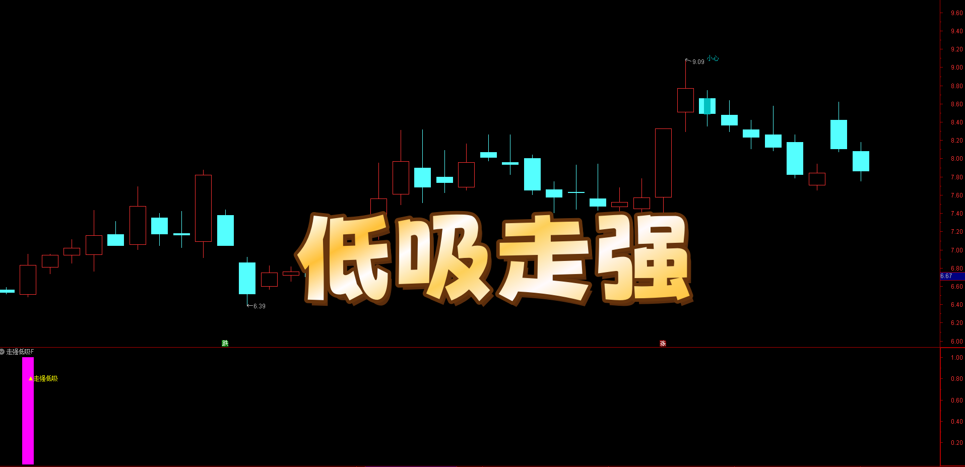 走强低吸稳健短线 | 低位企稳 + 明确反转信号 | 5 日均线止盈 2-3% 止损 不贪多避大亏