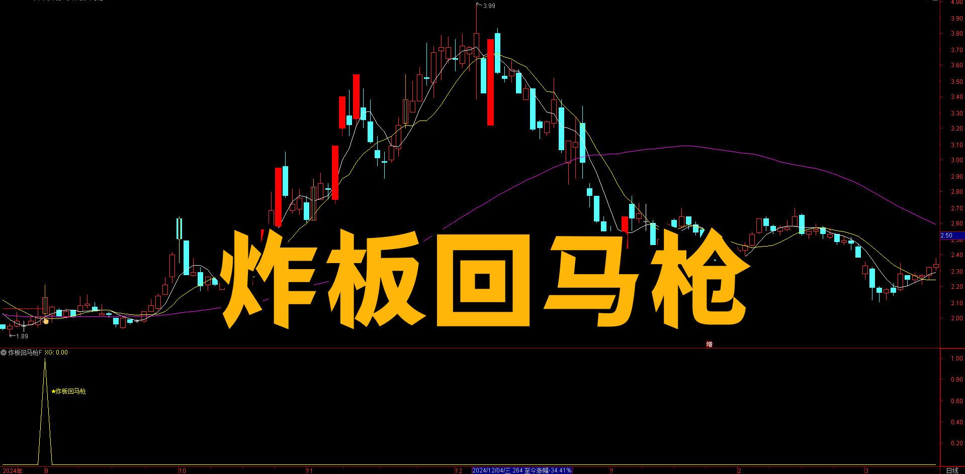 【炸板回马枪】主副选  指标源码无未来函数