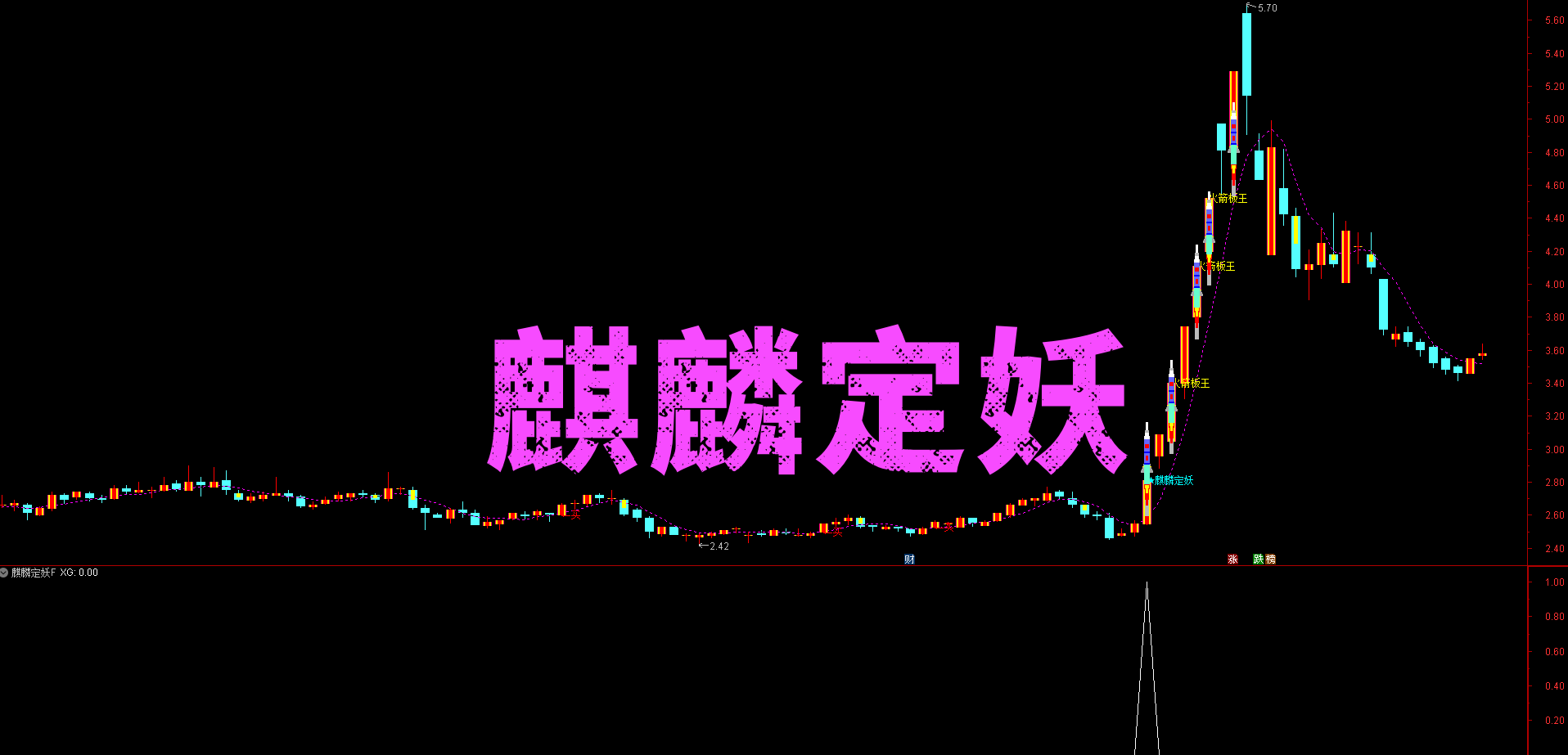 【麒麟定妖】主副选 趋势动量 | 三条平滑均线 + 动能转正 | 火箭板王信号 强势股延续不遗漏