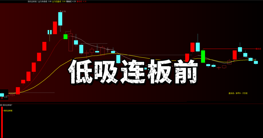 【低吸连板前】主副选 精准卡位 | 收盘选股 + 信号 B 标注 | 红色虚线框锁定标的 支撑位明确风控无忧