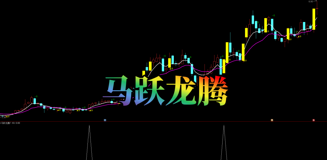 【马跃龙腾】主副选 寻龙捉妖 | 非涨停预警（分时直线拉升除外） | 低位起爆 收益爆发力强
