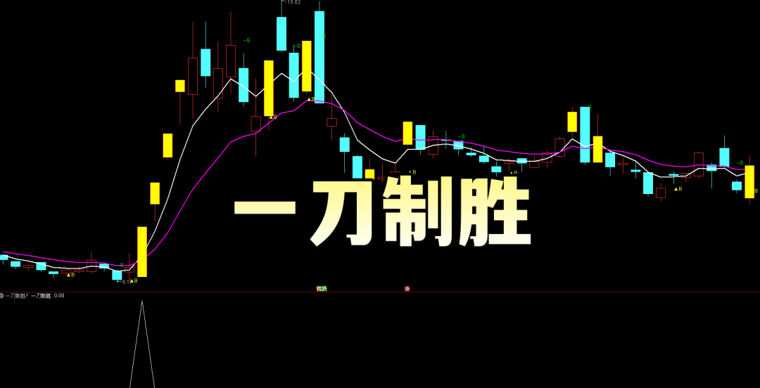 【一刀制胜】副选 多维度共振 | 技术指标同步金叉 + 站稳关键位置 | 副图 / 选股双指标 源码无套路