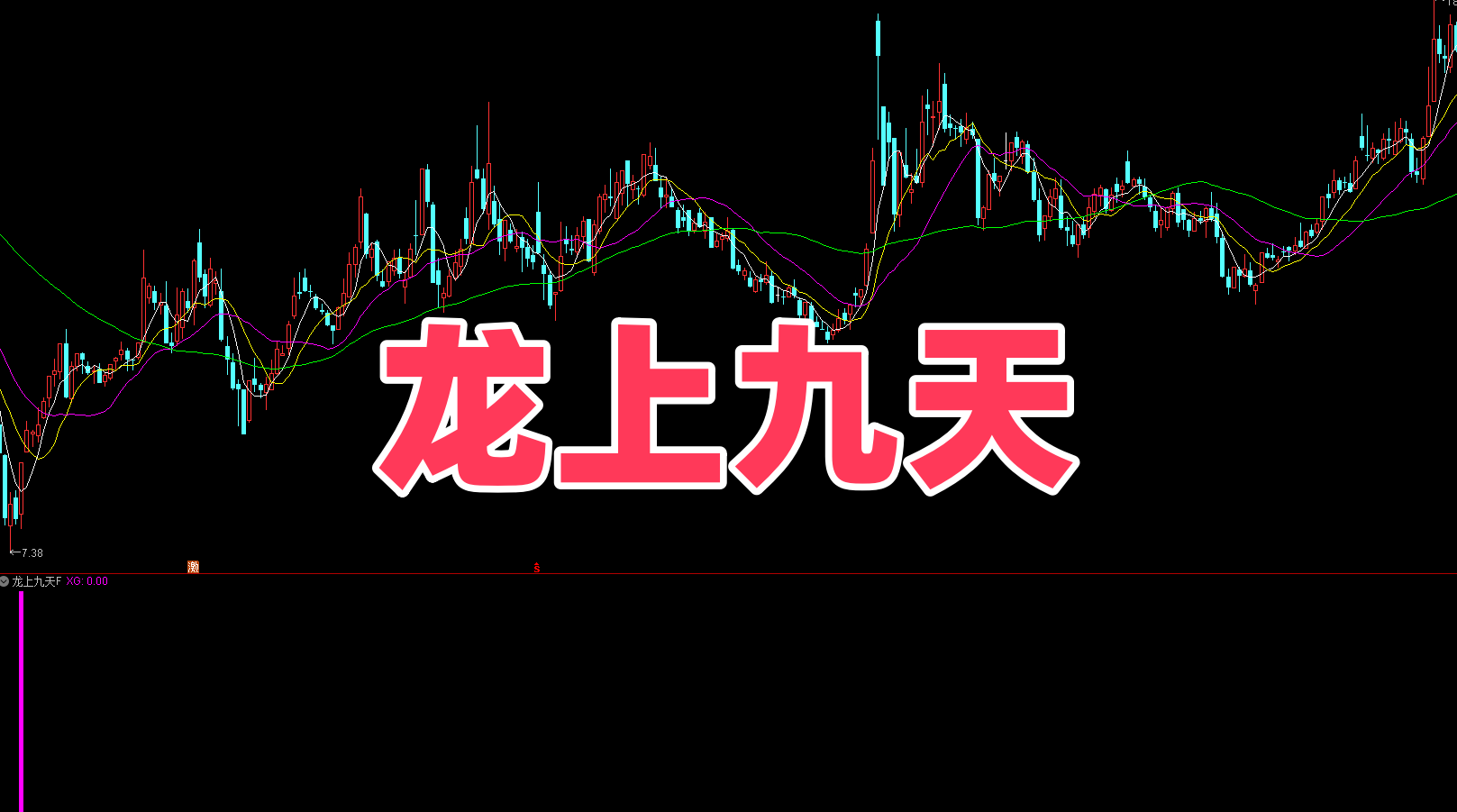 【龙上九天】副选 短线专用 | 多周期信号共振 + 启动点介入 | 趋势初期爆发 不追高抓主升