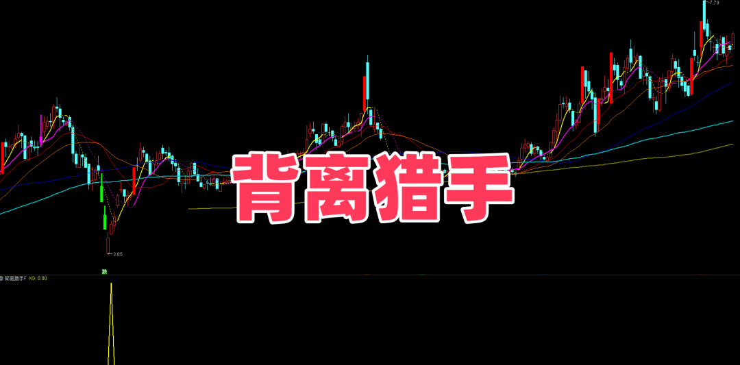 【背离猎手】副选 趋势判势 | 短期价格 vs 长期均线背离 | 副图 / 选股双形态 识别反转早卡位