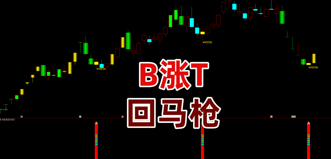 【B涨T回马枪】主副选 量化选股 | 9/55 日价格计算 + 6 日 EMA 动量 | 60 日线 ±10% 区间 捕捉中期波段起涨点