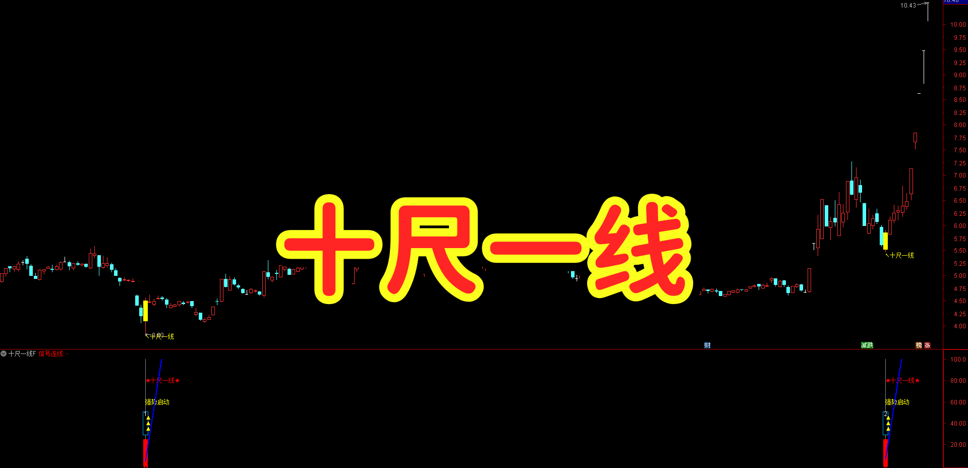 【十尺一线】主副选 波段稳赚 | 站稳 1 号线 + 尾盘确认信号 | 蓝线 100 止盈 动态风控不踏空不被套
