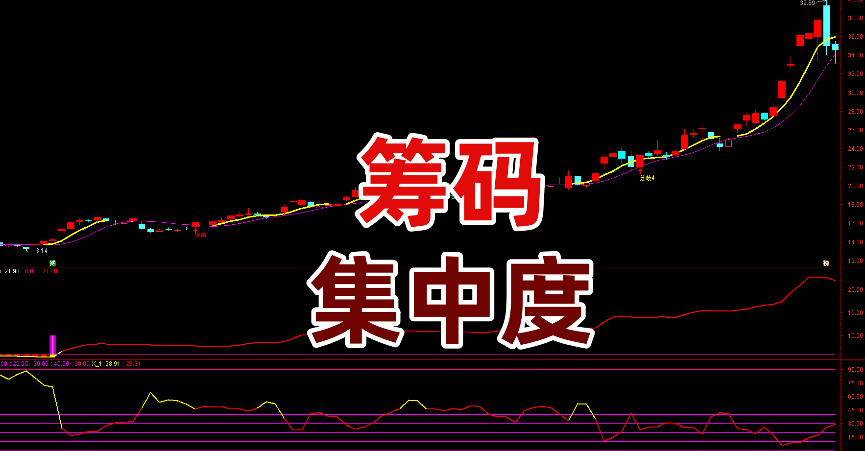 【筹码集中度】2副选 精准判势 | 成本分布 + 中线趋势 | SR 参考线拐头向上 低位突破概率高 【筹码集中度】2副选 精准判势 | 成本分布 + 中线趋势 | SR 参考线拐头向上 低位突破概率高