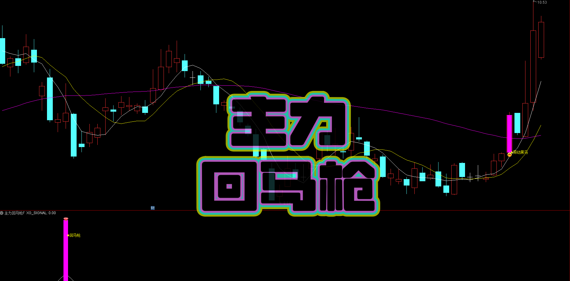 【主力回马枪】主副选 高胜率擒牛 | 游资 / 趋势票回踩确认 | 乖离率 + KDJ 超跌 捕捉洗盘临界点