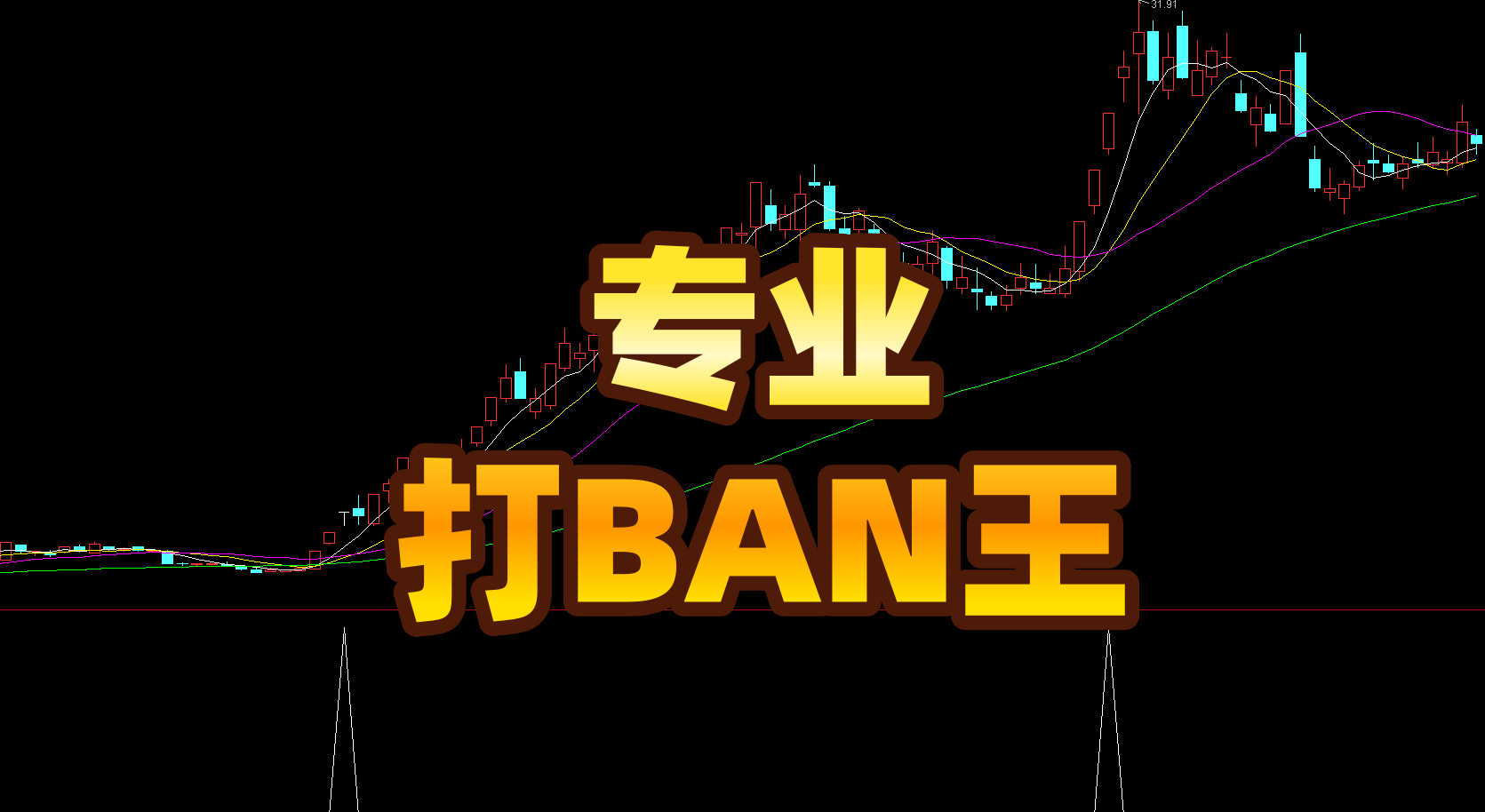 【专业打板王】副选 强势股捕捉 | 首板 / 二板 / 三板分层筛选 | 量价关系验证 连板机会不踏空 【专业打板王】副选 强势股捕捉 | 首板 / 二板 / 三板分层筛选 | 量价关系验证 连板机会不踏空