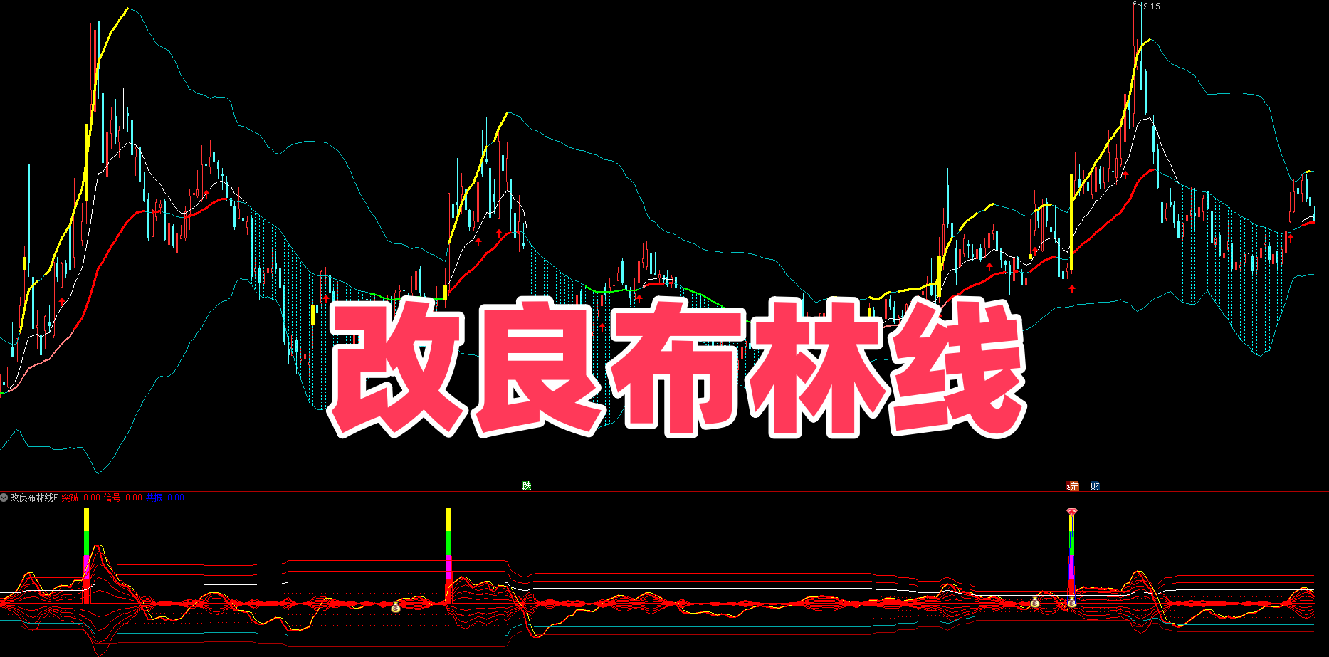 【改良布林线】主副选 合力突破趋势确认 | 短期趋势强势穿越阈值 | 多因子共振 捕捉上涨初期主升浪
