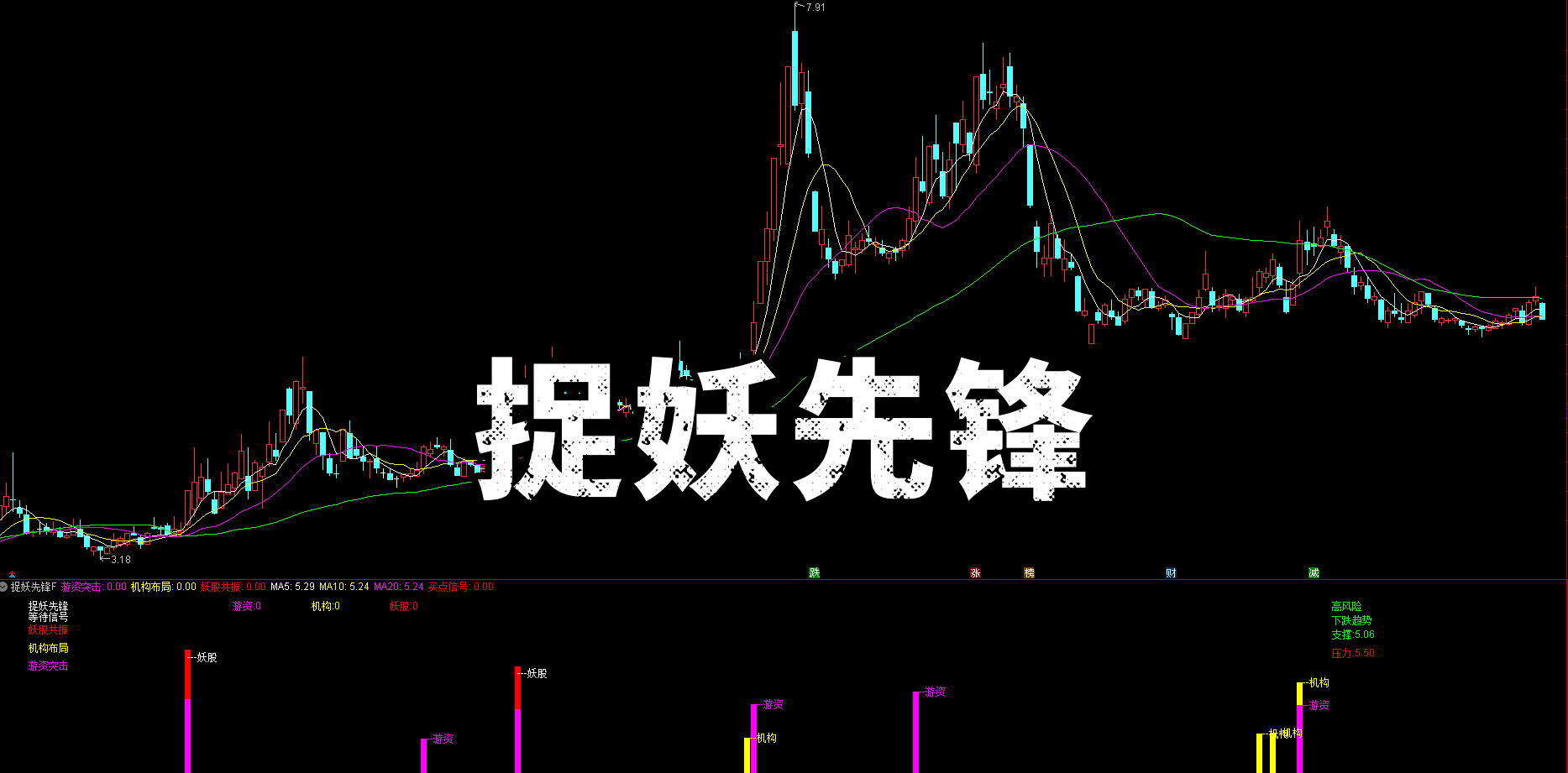 【捉妖先锋】副选 量化 | 机构游资双布局 | 三重信号 + 量价突破 低位合力捉妖 超额收益稳拿