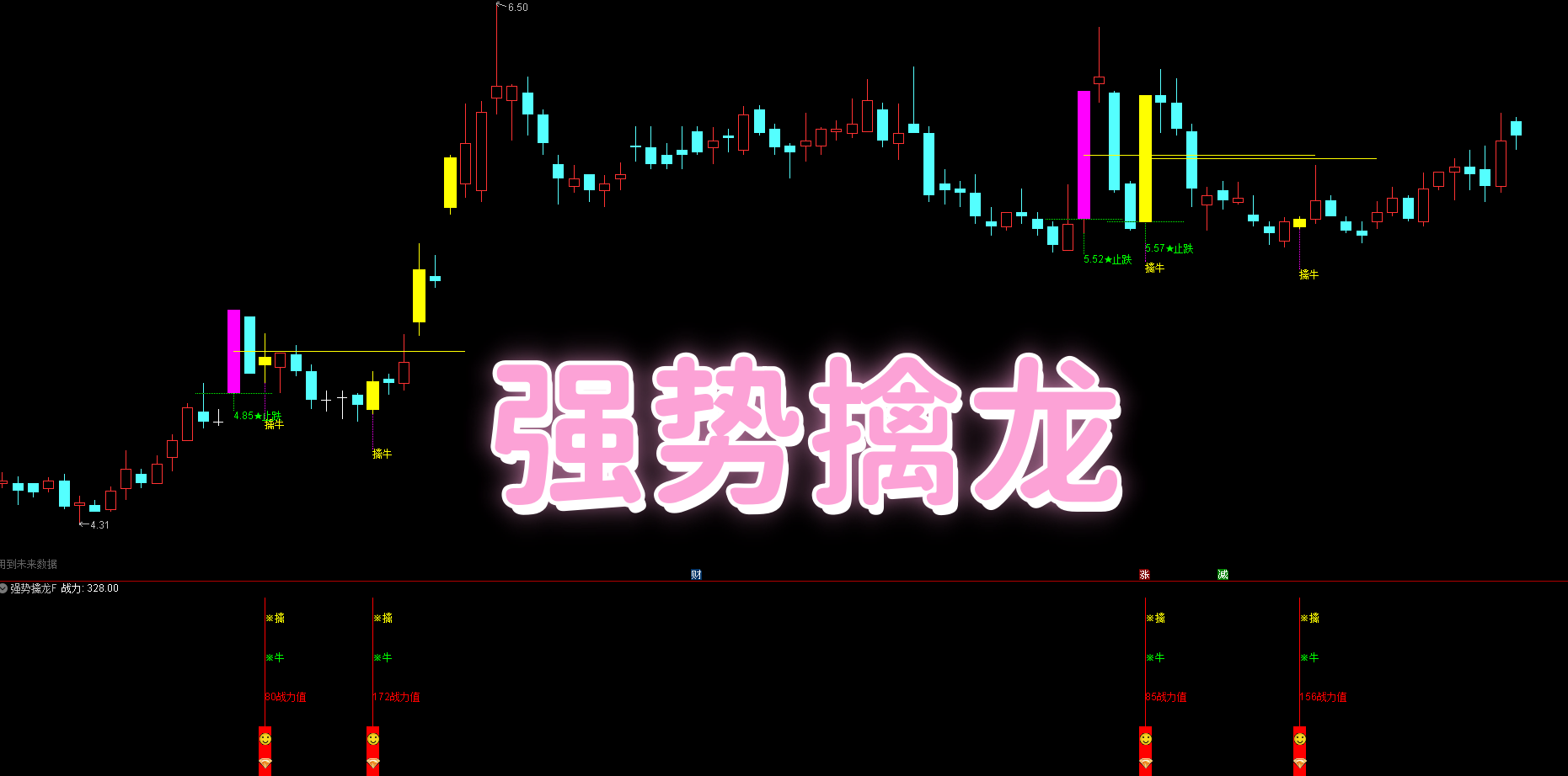 【强势擒龙】主副选 主升浪捕捉 | 低成本介入 + 小止损 | 动能减弱均线下行止盈 不贪多不被套