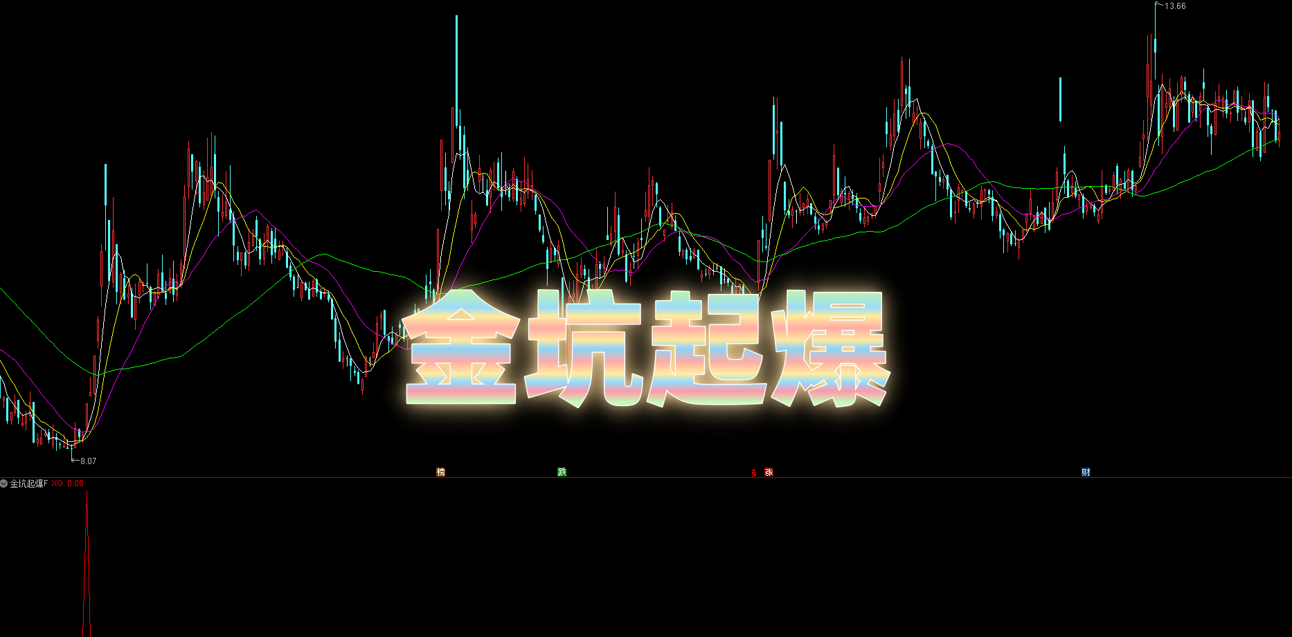 【金坑起爆】副选 起爆点捕捉 | 预警 + 买入双信号 | 次日翻绿低吸 抓住深度回调后主升