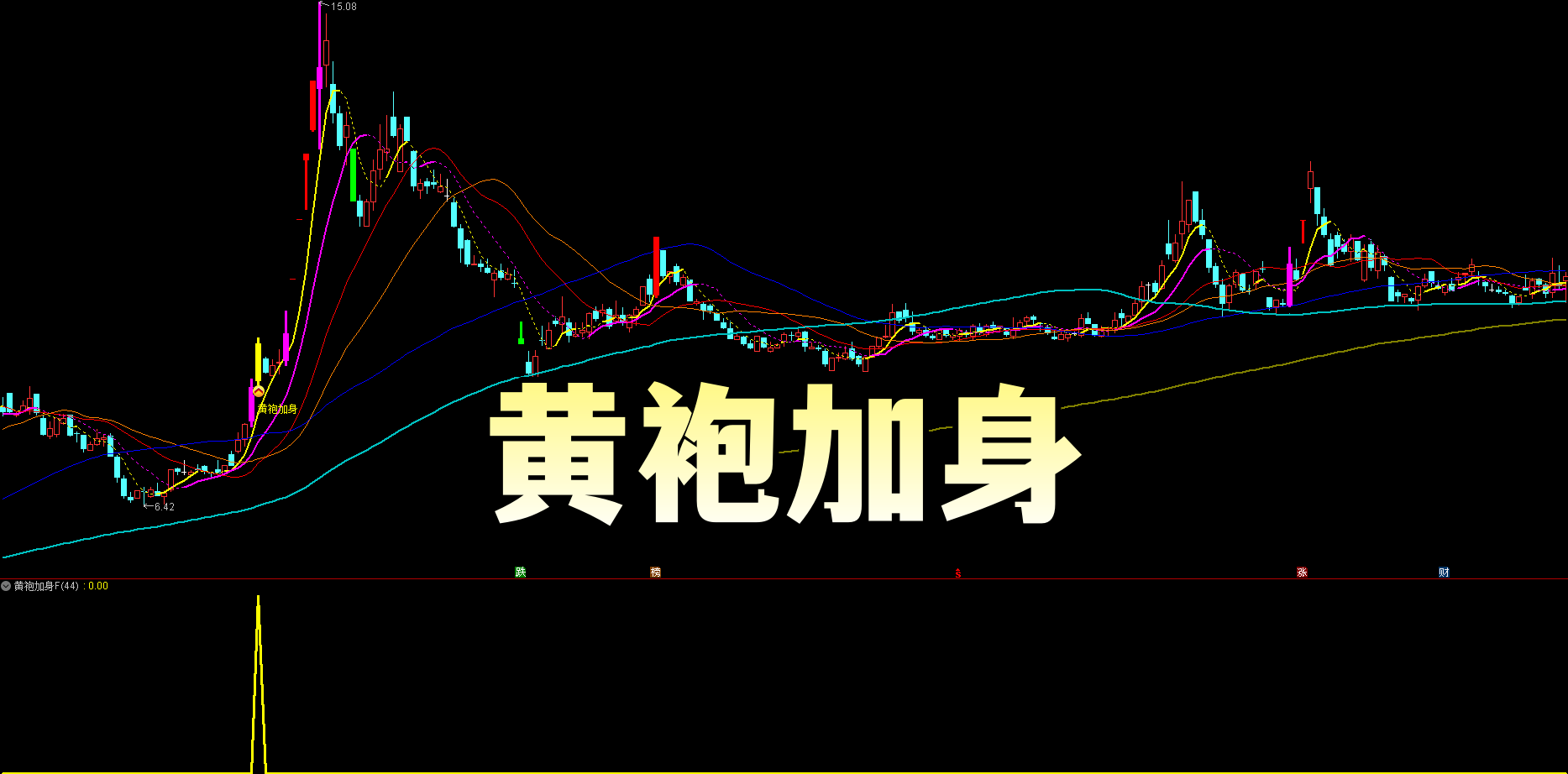 【黄袍加身】主副选 通达信指标 | 收盘信号固定 + 无未来函数 | 最短时间赚最快钱 抓最优波段
