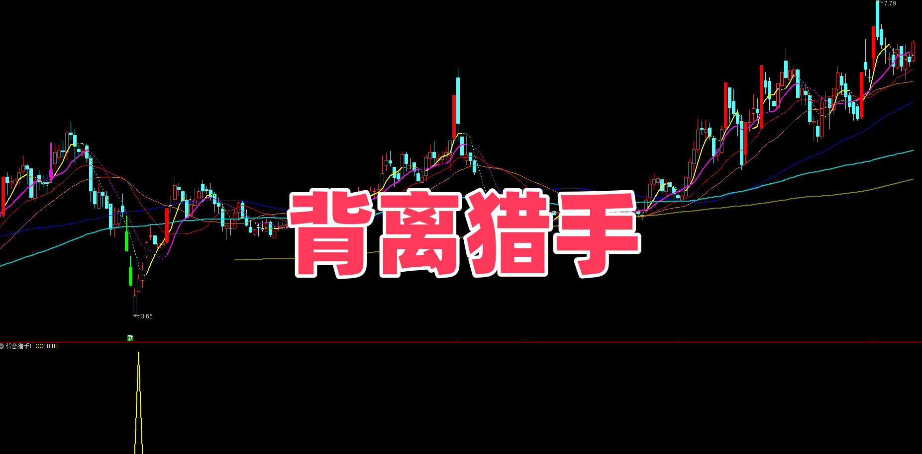 【背离猎手】副选 趋势判势 | 短期价格 vs 长期均线背离 | 副图 / 选股双形态 识别反转早卡位