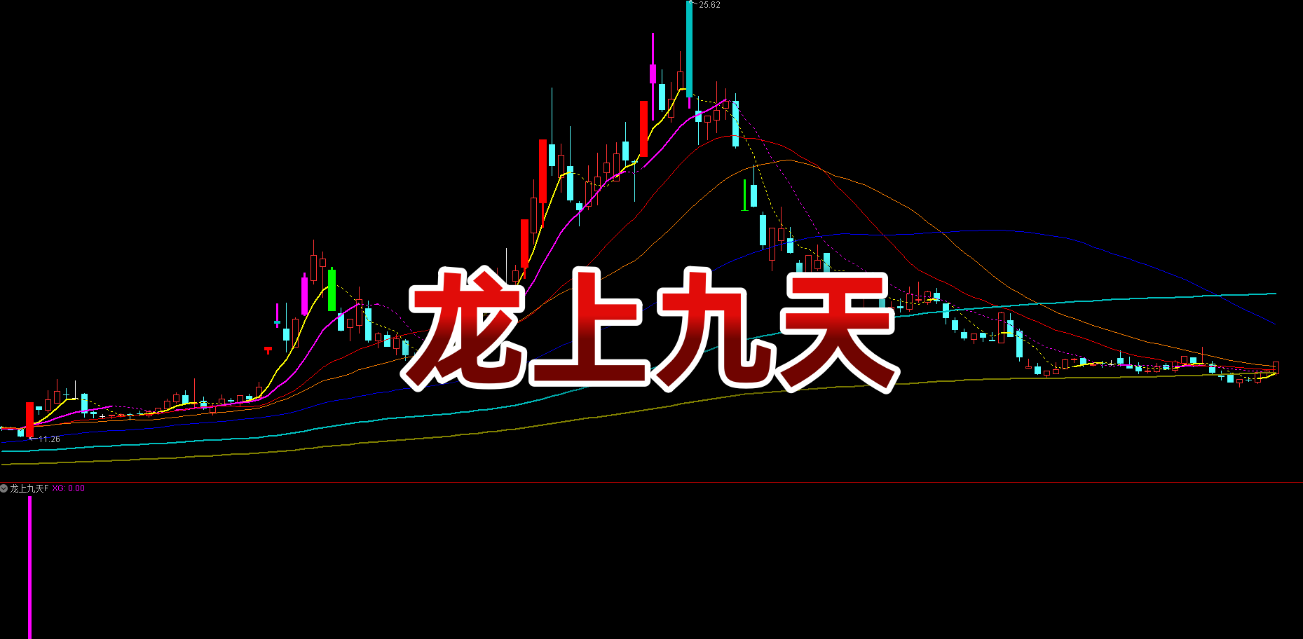 【龙上九天】副选 短线专用 | 多周期信号共振 + 启动点介入 | 趋势初期爆发 不追高抓主升