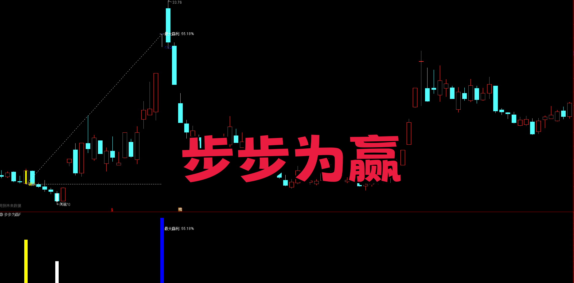 【步步为赢】主副选 三步逻辑抓反转 | 白色建观察池→黄色锁核心标的 | 蓝色判高位 趋势分析不盲目