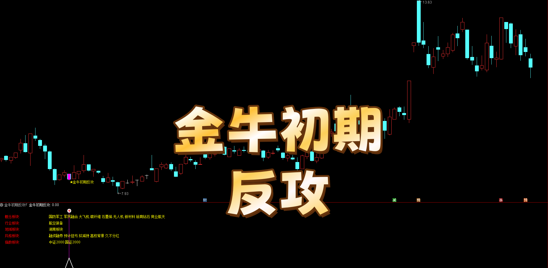 【金牛初期反攻】主副选 多维度评估 | 均线关系 + 量能 + 慢速随机指标 | 红色粗线醒目提示 初期机会早卡位