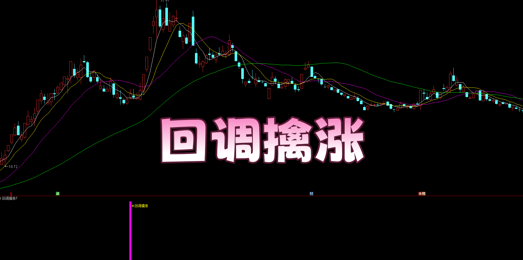 【回调擒涨】副选 | 主升确立抓精准回调 | 趋势 + 幅度 + 量能 + 大盘四维共振 | 不追高稳获利